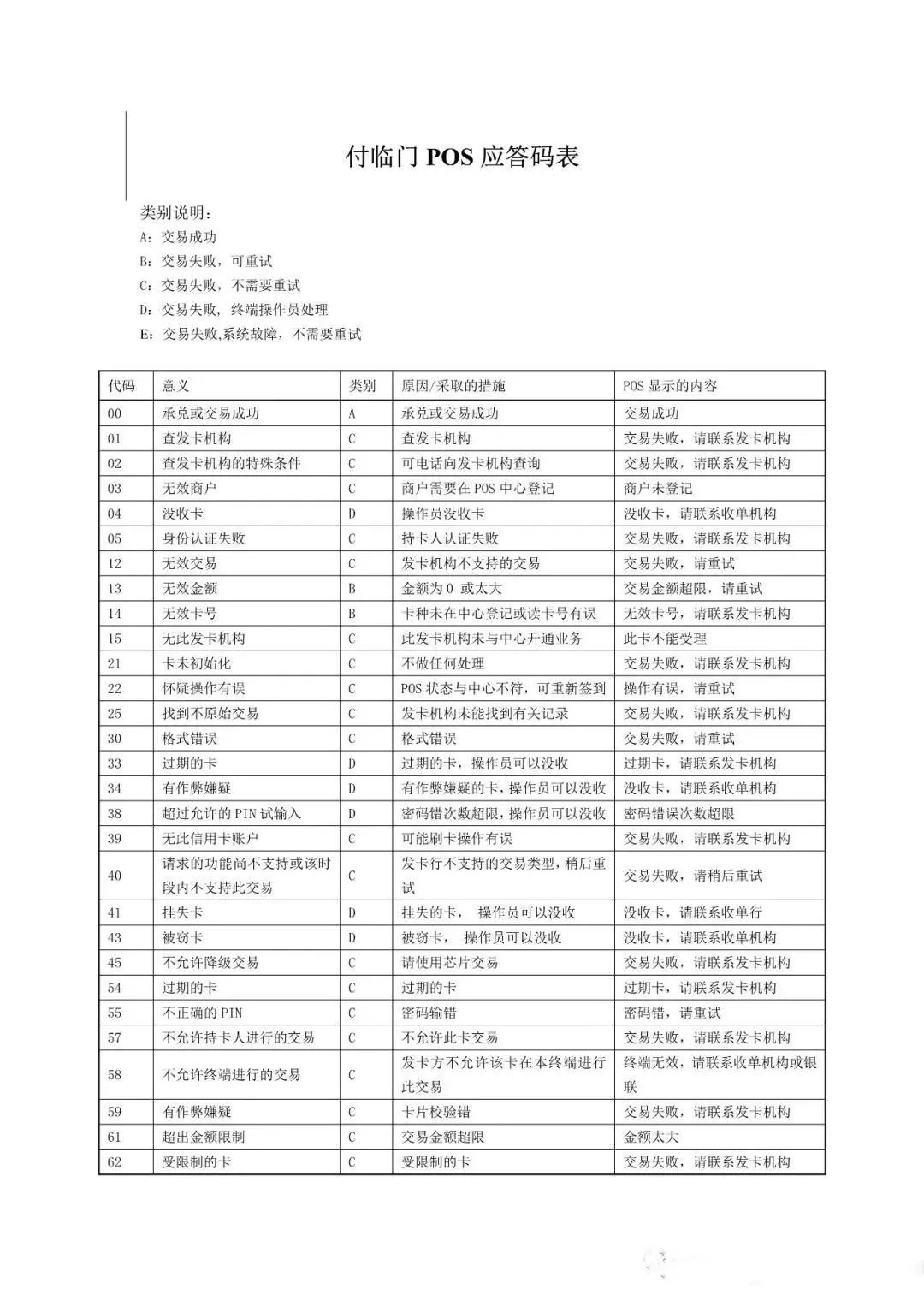 付临门应答表1.webp.jpg